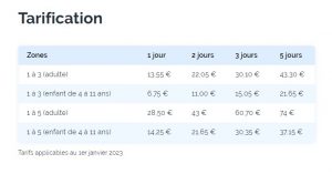 Tariffe 2023 del forfait Paris Visite per i turisti a Parigi